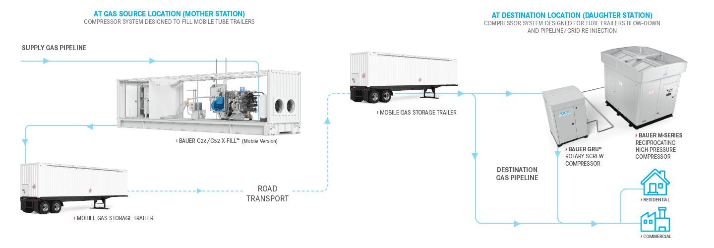 Virtual Pipeline Diagram